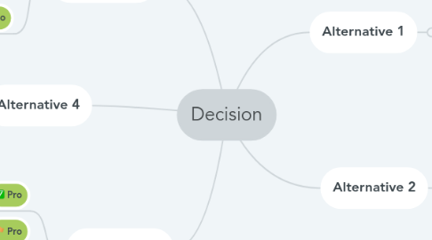 Mind Map: Decision