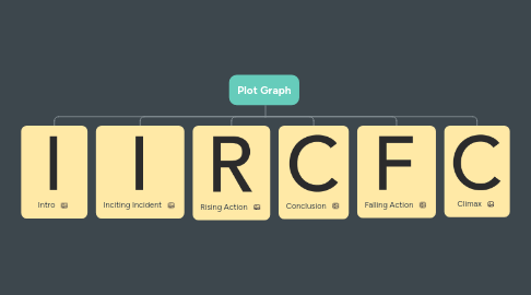 Mind Map: Plot Graph