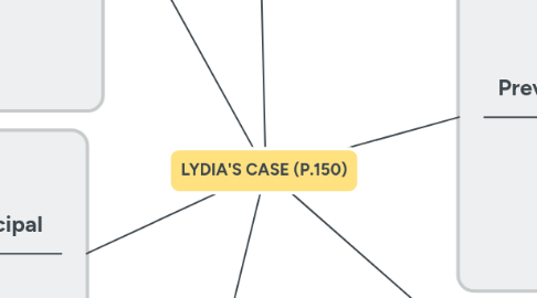 Mind Map: LYDIA'S CASE (P.150)