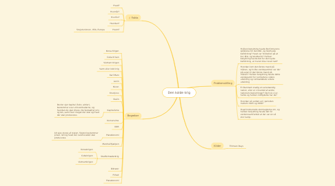 Mind Map: Den kolde krig