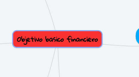 Mind Map: Objetivo basico financiero