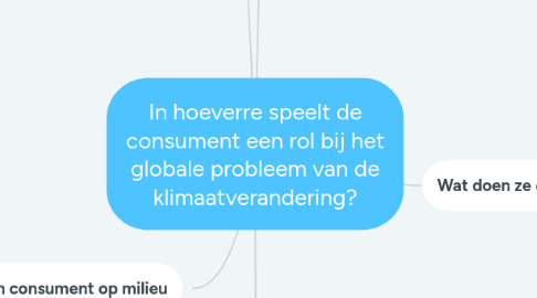 Mind Map: In hoeverre speelt de consument een rol bij het globale probleem van de klimaatverandering?