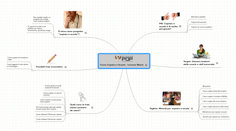 Mind Map: Come Copiare a Scuola - Lorenzo Manni