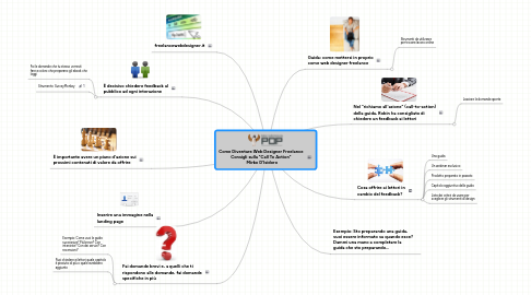 Mind Map: Come Diventare Web Designer Freelance  Consigli sulla "Call To Action"   Mirko D'Isidoro