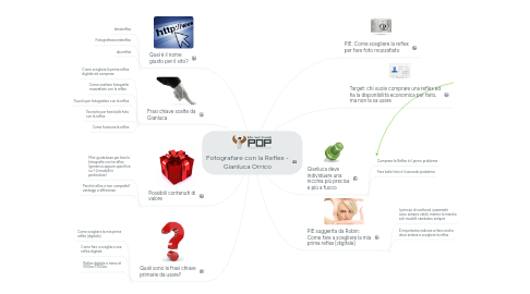 Mind Map: Fotografare con la Reflex - Gianluca Orrico