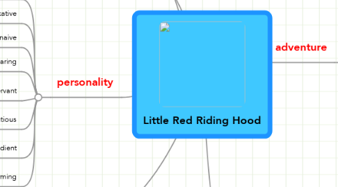 Little Red Riding Hood Mindmeister Mind Map