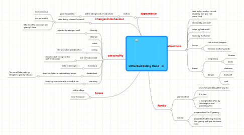 Mind Map: Little Red Riding Hood