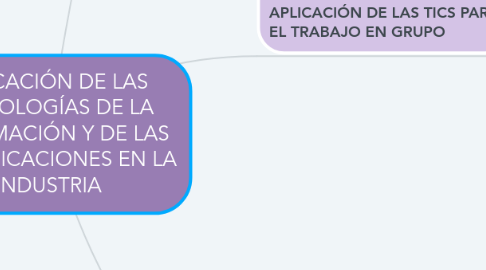 Mind Map: APLICACIÓN DE LAS TECNOLOGÍAS DE LA INFORMACIÓN Y DE LAS COMUNICACIONES EN LA INDUSTRIA