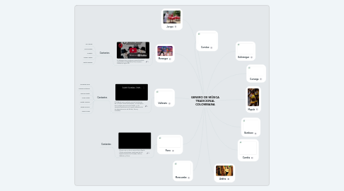 Mind Map: GENERO DE MÚSICA TRADICIONAL COLOMBIANA