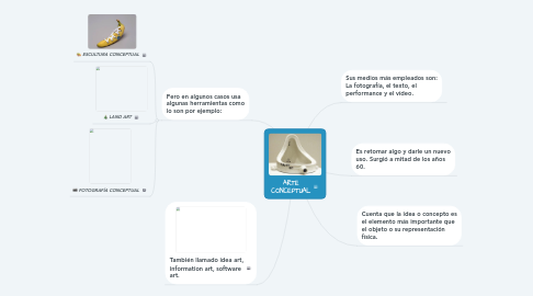 Mind Map: ARTE CONCEPTUAL