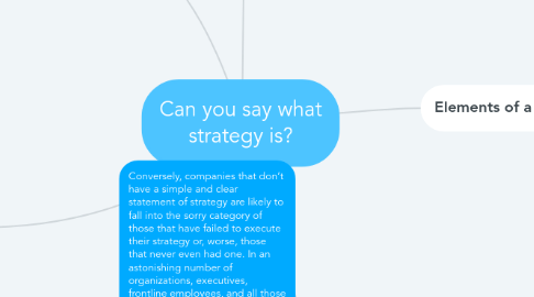 Mind Map: Can you say what strategy is?