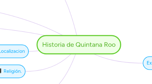 Mind Map: Historia de Quintana Roo