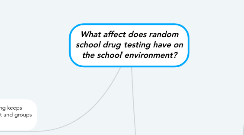 Mind Map: What affect does random school drug testing have on the school environment?