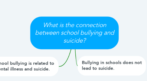 Mind Map: What is the connection between school bullying and suicide?