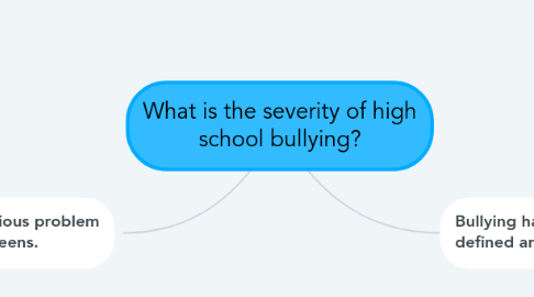 Mind Map: What is the severity of high school bullying?