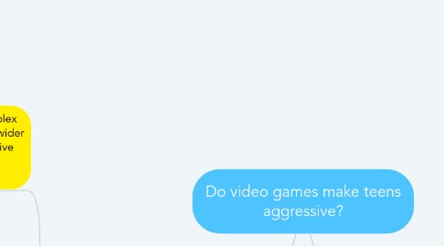 Mind Map: Do video games make teens aggressive?