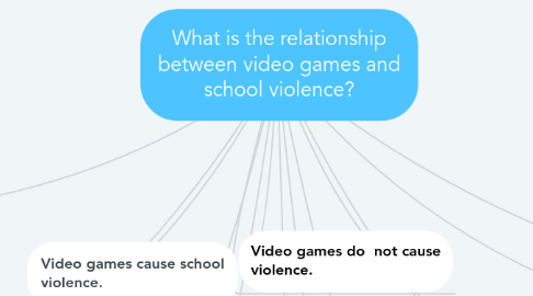 Mind Map: What is the relationship between video games and school violence?