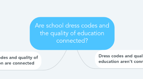 Mind Map: Are school dress codes and the quality of education connected?