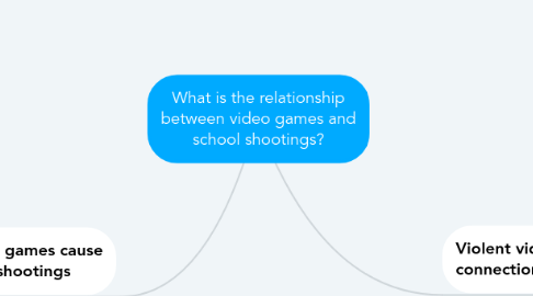 Mind Map: What is the relationship between video games and school shootings?