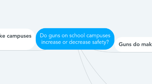 Mind Map: Do guns on school campuses increase or decrease safety?