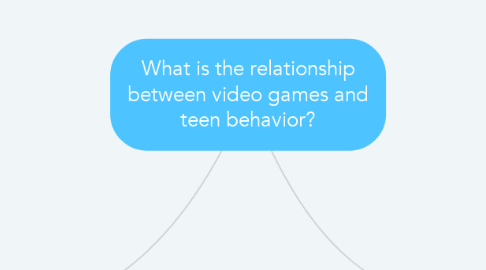Mind Map: What is the relationship between video games and teen behavior?