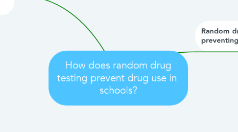 Mind Map: How does random drug testing prevent drug use in  schools?