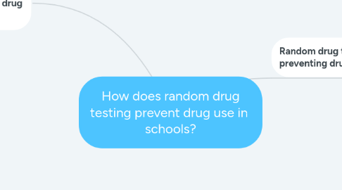 Mind Map: How does random drug testing prevent drug use in schools?