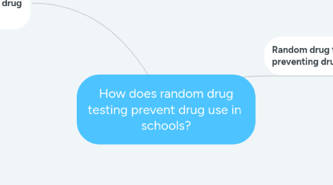 Mind Map: How does random drug testing prevent drug use in  schools?