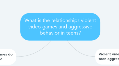 Mind Map: What is the relationships violent video games and aggressive behavior in teens?