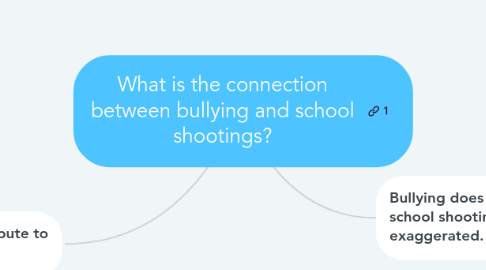 Mind Map: What is the connection between bullying and school shootings?