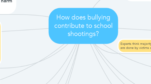 Mind Map: How does bullying contribute to school shootings?