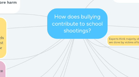 Mind Map: How does bullying contribute to school shootings?