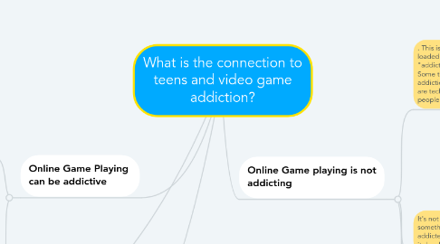 Mind Map: What is the connection to teens and video game addiction?