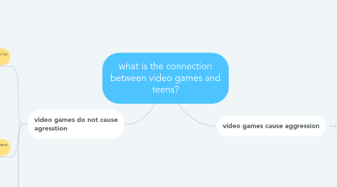 Mind Map: what is the connection between video games and teens?