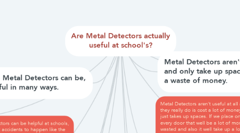 Mind Map: Are Metal Detectors actually useful at school's?