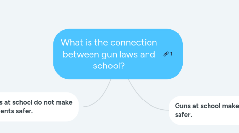 Mind Map: What is the connection between gun laws and school?
