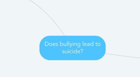 Mind Map: Does bullying lead to suicide?