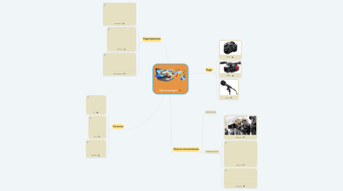 Mind Map: Мультимедия