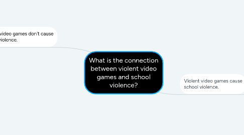 Mind Map: What is the connection between violent video games and school violence?
