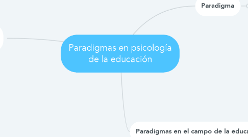 Mind Map: Paradigmas en psicología de la educación