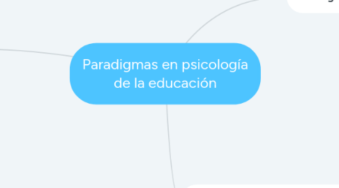 Mind Map: Paradigmas en psicología de la educación