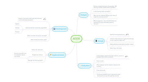 Mind Map: ADDIE