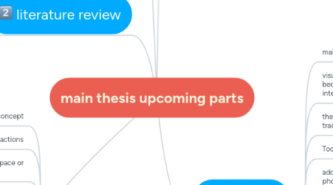 Mind Map: main thesis upcoming parts