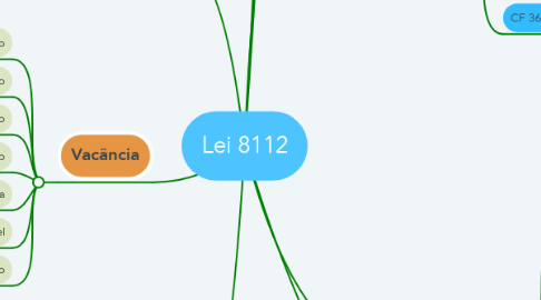 Mind Map: Lei 8112