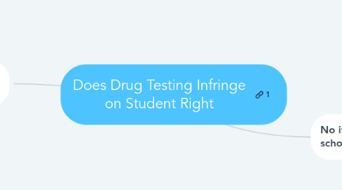 Mind Map: Does Drug Testing Infringe on Student Right