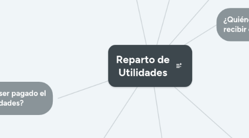 Mind Map: Reparto de Utilidades