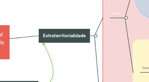 Mind Map: Aplicação da lei penal no espaço (pluralidade de países )