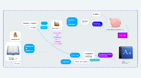 Mind Map: Funciones del Nutriólogo en la nutrición comunitaria