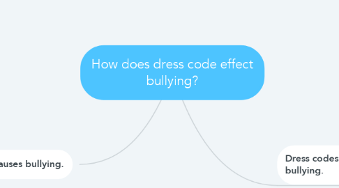 Mind Map: How does dress code effect bullying?