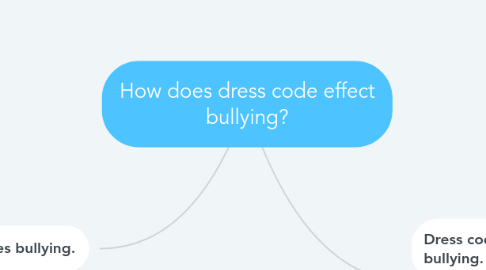 Mind Map: How does dress code effect bullying?